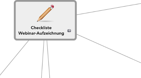 Mind Map: Checkliste Webinar-Aufzeichnung