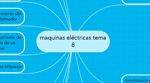 Mind Map: maquinas eléctricas tema 8