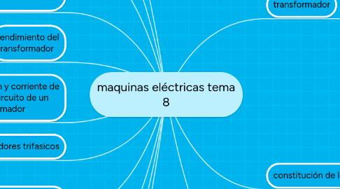 Mind Map: maquinas eléctricas tema 8