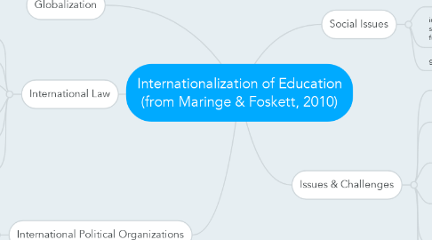 Mind Map: Internationalization of Education (from Maringe & Foskett, 2010)