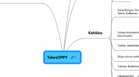 Mind Map: TekesOPPY