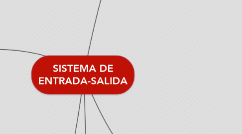 Mind Map: SISTEMA DE ENTRADA-SALIDA