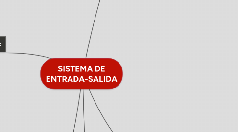 Mind Map: SISTEMA DE ENTRADA-SALIDA