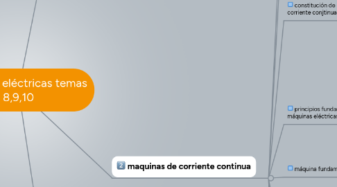 Mind Map: maquinas eléctricas temas 8,9,10