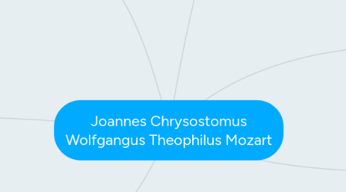 Mind Map: Joannes Chrysostomus Wolfgangus Theophilus Mozart