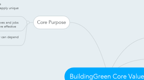 Mind Map: BuildingGreen Core Values