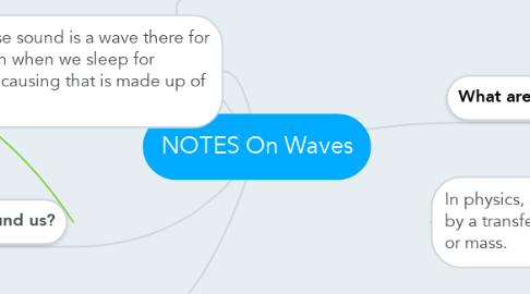 Mind Map: NOTES On Waves