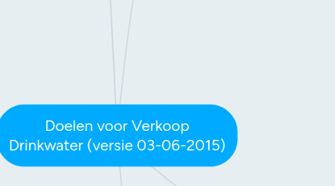 Mind Map: Doelen voor Verkoop Drinkwater (versie 03-06-2015)