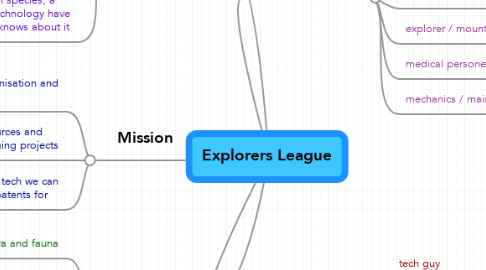 Mind Map: Explorers League