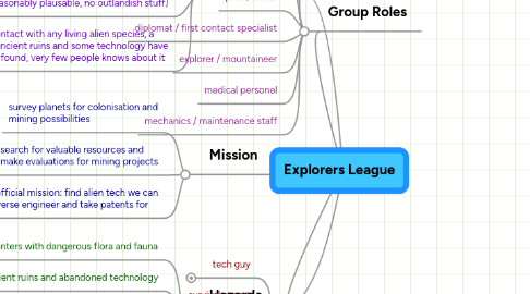 Mind Map: Explorers League