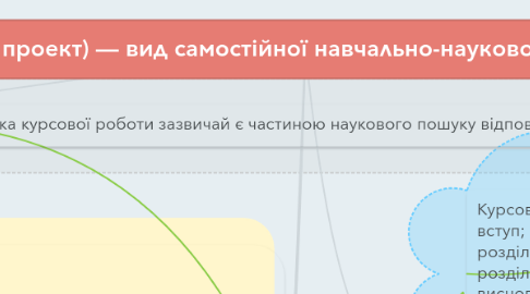 Mind Map: Курсова робота (Курсовий проект) — вид самостійної навчально-наукової роботи з елементами дослідження.