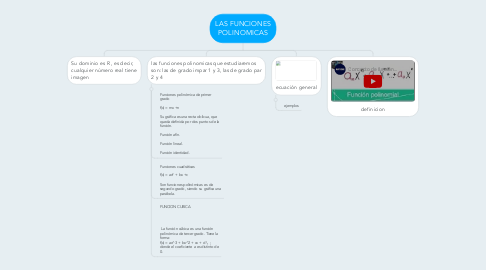Mind Map: LAS FUNCIONES POLINOMICAS