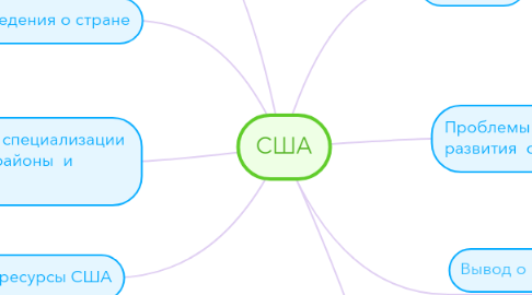 Mind Map: США