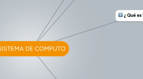 Mind Map: SISTEMA DE COMPUTO