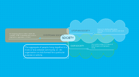 Mind Map: SOCIETY