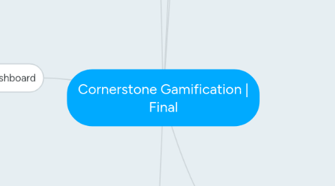 Mind Map: Cornerstone Gamification | Final