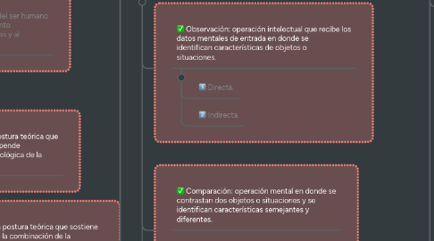 Mind Map: Habilidades y valores II: Ser crítico.