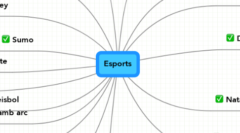 Mind Map: Esports