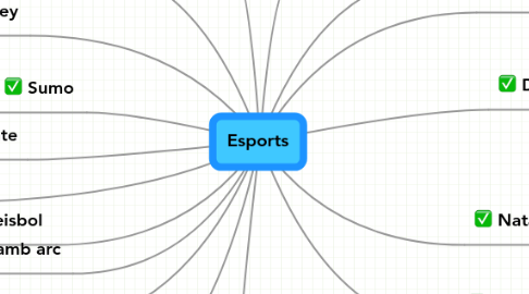 Mind Map: Esports