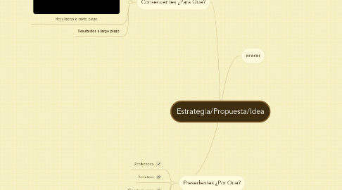 Mind Map: Estrategia/Propuesta/Idea