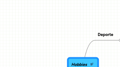 Mind Map: Hobbies