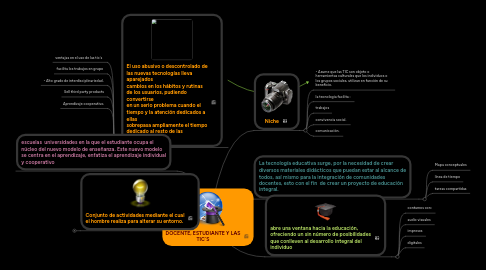 Mind Map: DOCENTE, ESTUDIANTE Y LAS TIC´S