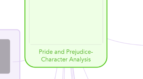 Mind Map: Pride and Prejudice- Character Analysis