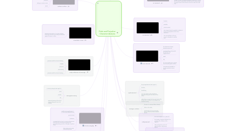 Mind Map: Pride and Prejudice- Character Analysis