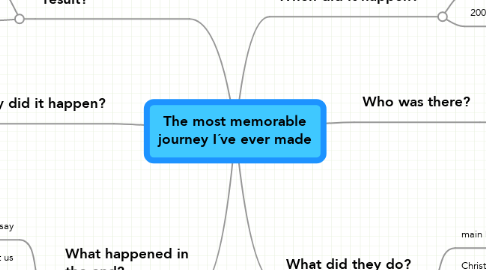 Mind Map: The most memorable journey I´ve ever made