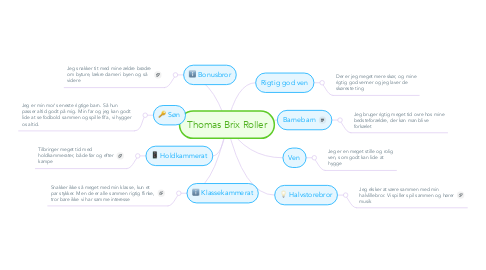Mind Map: Thomas Brix Roller
