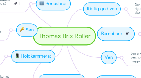 Mind Map: Thomas Brix Roller