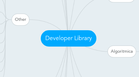 Mind Map: Developer Library