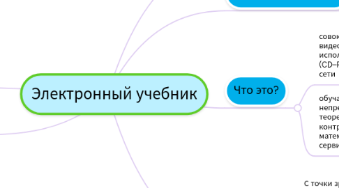 Mind Map: Электронный учебник