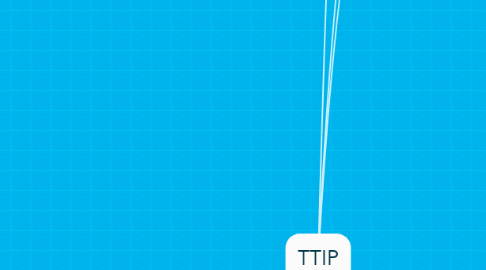 Mind Map: TTIP
