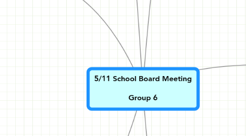 Mind Map: 5/11 School Board Meeting Group 6