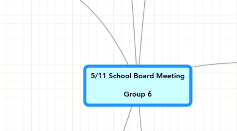 Mind Map: 5/11 School Board Meeting  Group 6