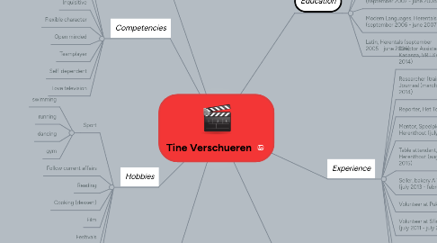 Mind Map: Tine Verschueren