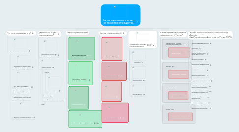 Mind Map: Как социальные сети влияют на современное общество?