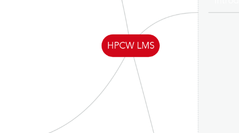 Mind Map: HPCW LMS
