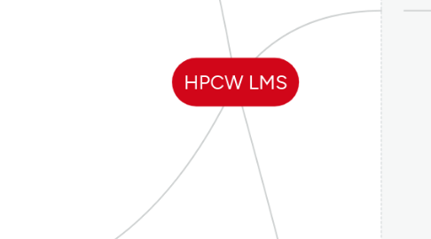 Mind Map: HPCW LMS