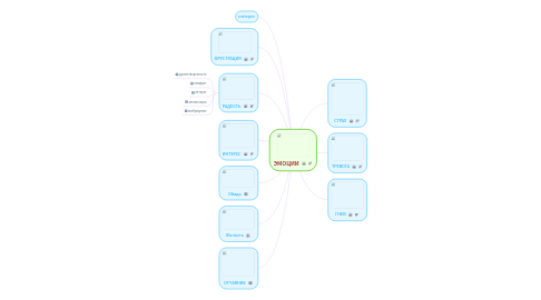 Mind Map: ЭМОЦИИ