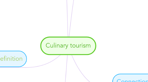 Mind Map: Culinary tourism