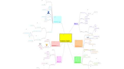 Mind Map: MOVIMIENTOS LITERARIOS