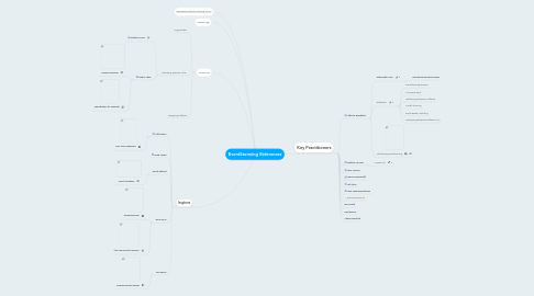 Mind Map: EventStorming References