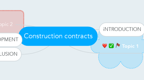 Mind Map: Construction contracts