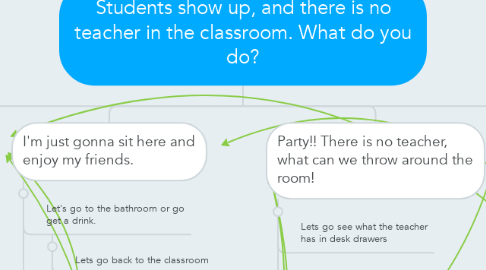 Mind Map: Students show up, and there is no teacher in the classroom. What do you do?