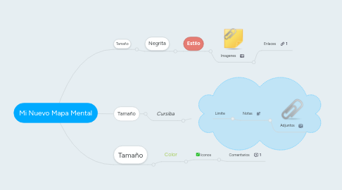 Mind Map: Mi Nuevo Mapa Mental