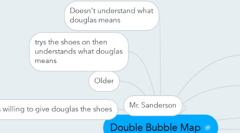 Mind Map: Double Bubble Map
