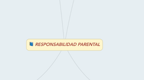 Mind Map: RESPONSABILIDAD PARENTAL