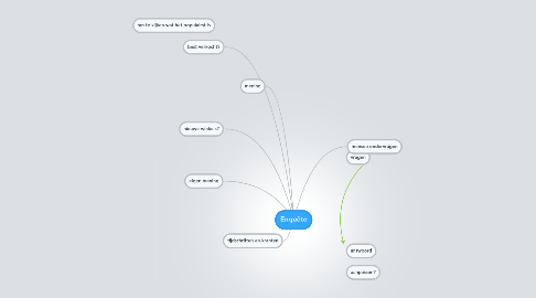 Mind Map: Enquête